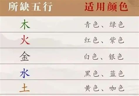 暘五行|暘字五行属什么